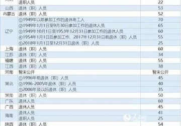 “空白區”建養老照料中心最高可獲450萬補貼；19省市養老金上調
