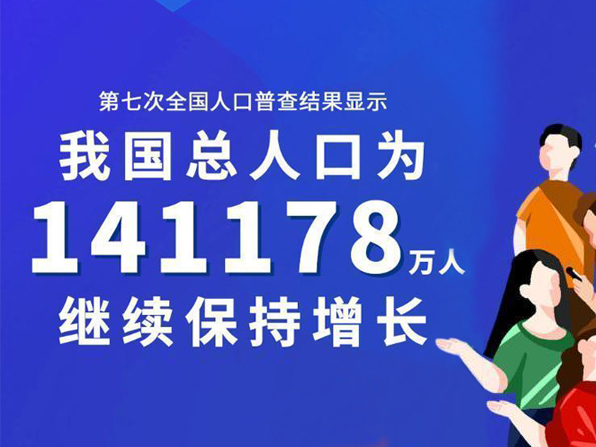 第七次全國(guó)人口普查結(jié)果出爐！老年人口2.64億人，占18.70%！人口老齡化程度進(jìn)