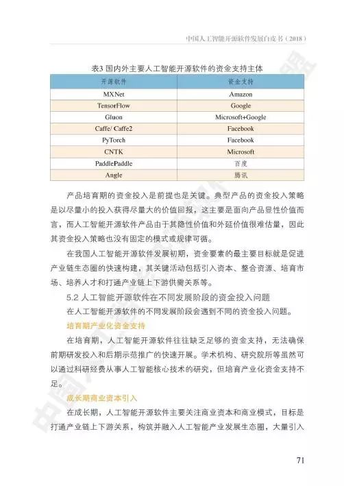 中國人工智能開源軟件發(fā)展白皮書 人工智能應用軟件開發(fā)的現(xiàn)狀與未來