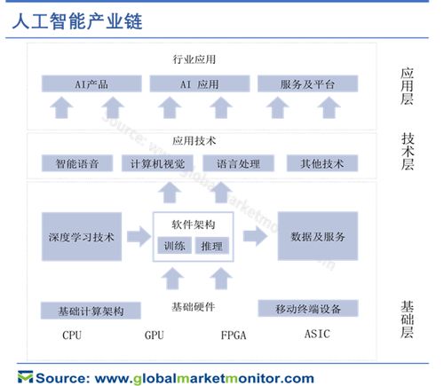人工智能在新基建浪潮下的應用軟件開發(fā)