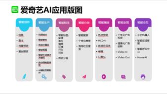 基于人工智能的愛創(chuàng)媒資系統(tǒng) 驅(qū)動智能應用軟件開發(fā)新紀元